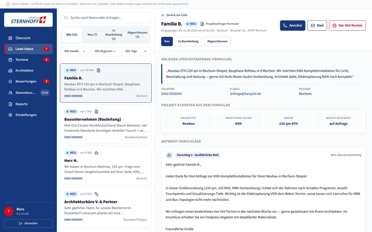 Lead-Übersicht des Dashboards
